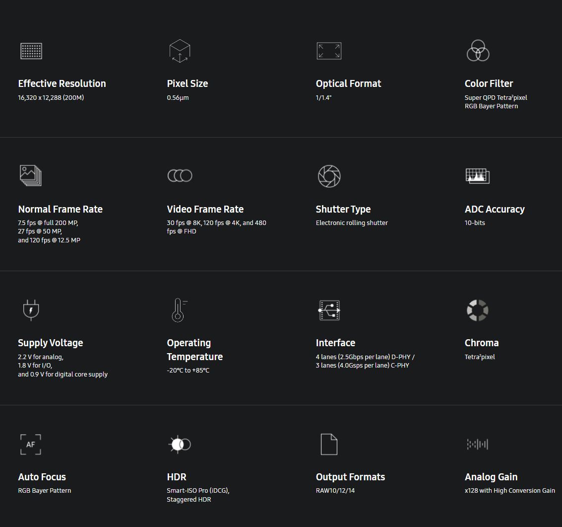 Спецификации Samsung ISOCELL HP3